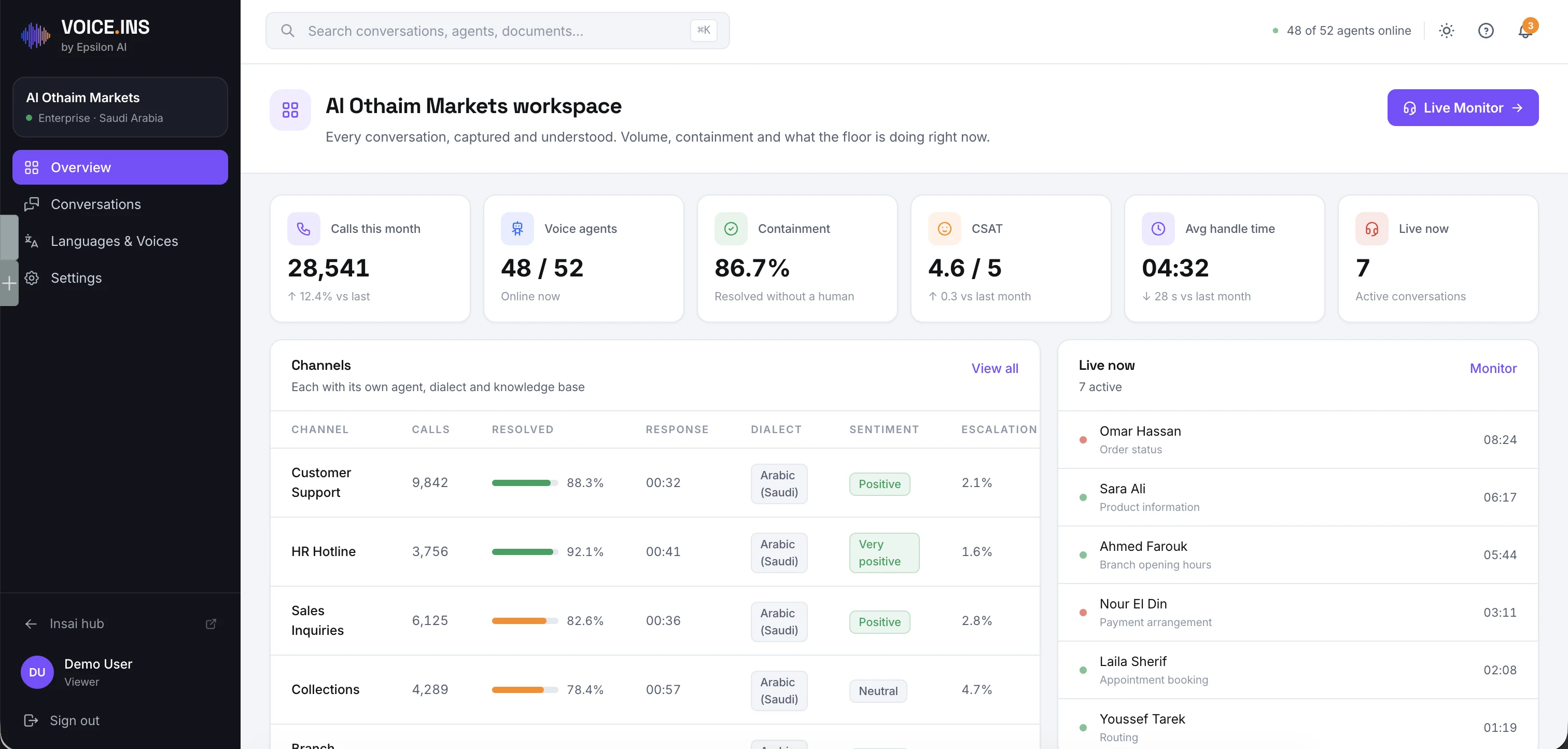 VoiceINS conversation operations overview &mdash; sample data.
