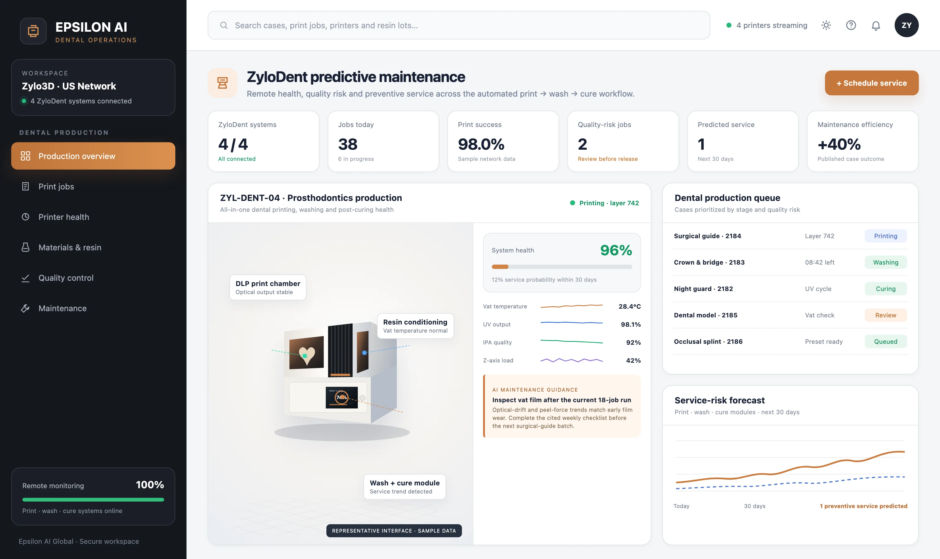 Representative predictive maintenance dashboard for a ZyloDent dental 3D printer using sample data
